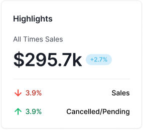 Sales Dashboard